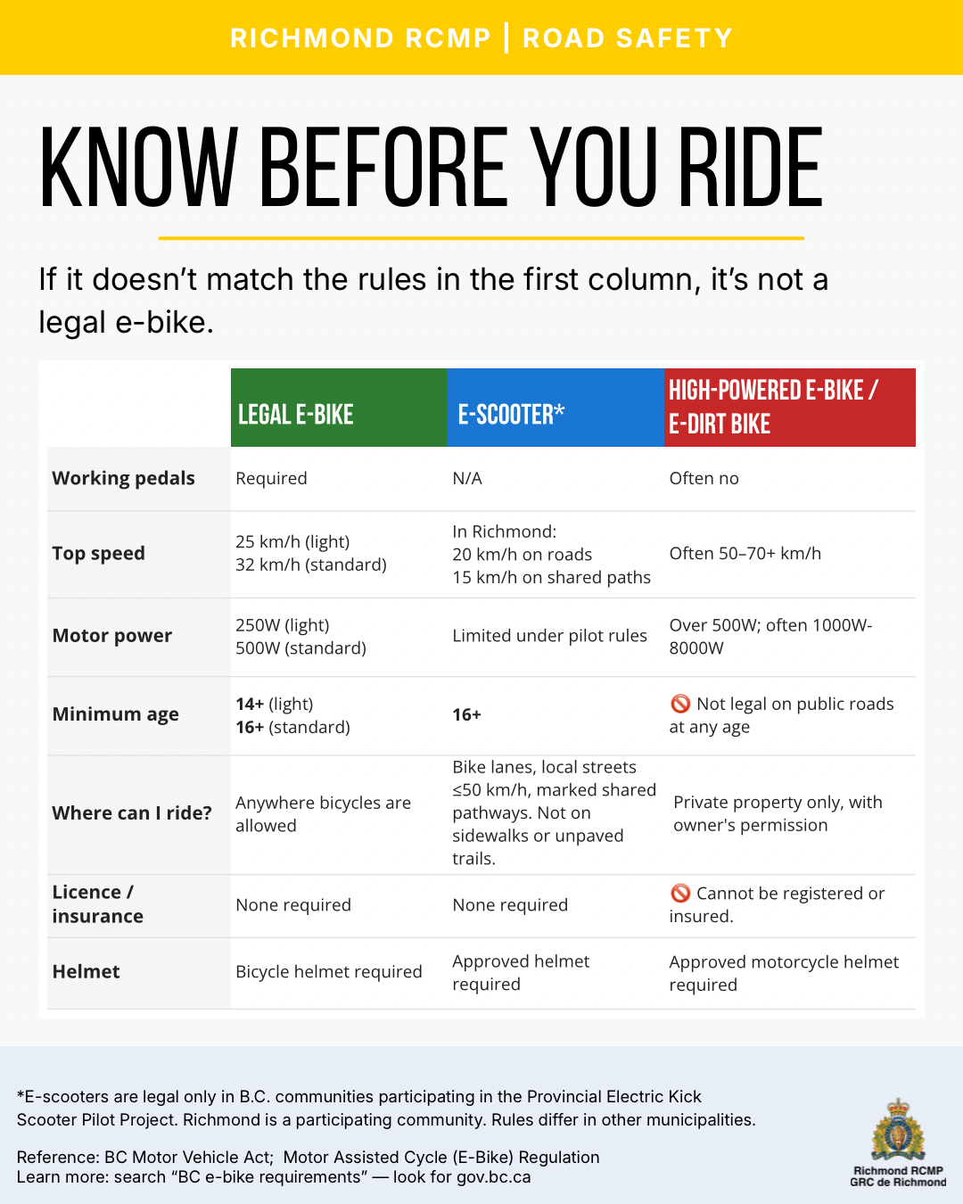 Know before you ride
