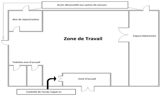 La figure 2 représente un plan d'étage type avec une zone de travail.