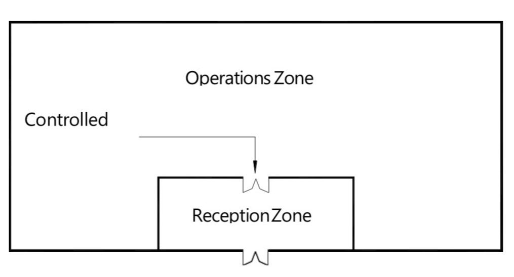 Division of Operations Zones to limit access between sections