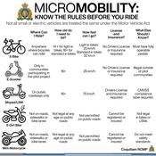 Micromobility: Know the Rules before you Ride